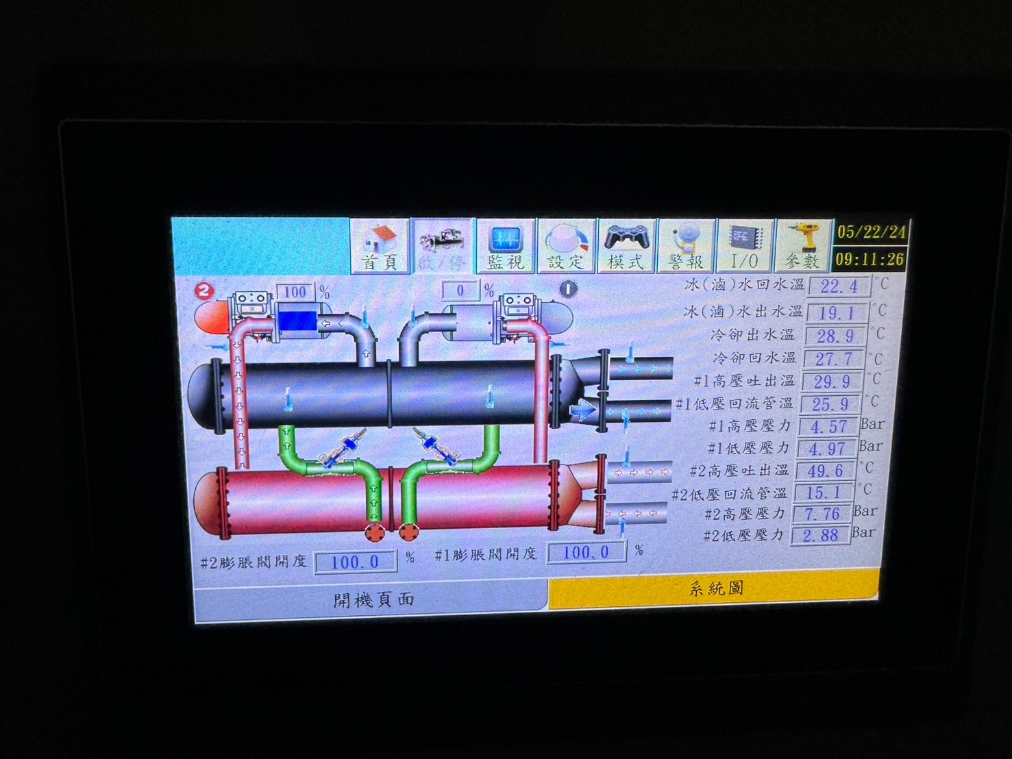 GDP warehouse environmental monitoring